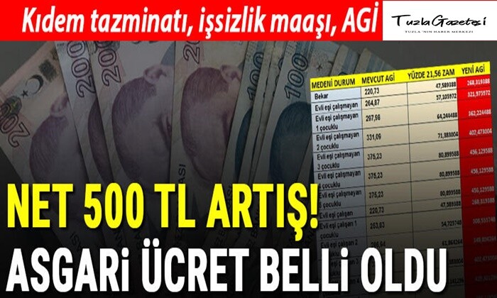 2021 yılı Asgari ücret 2 bin 825 TL oldu